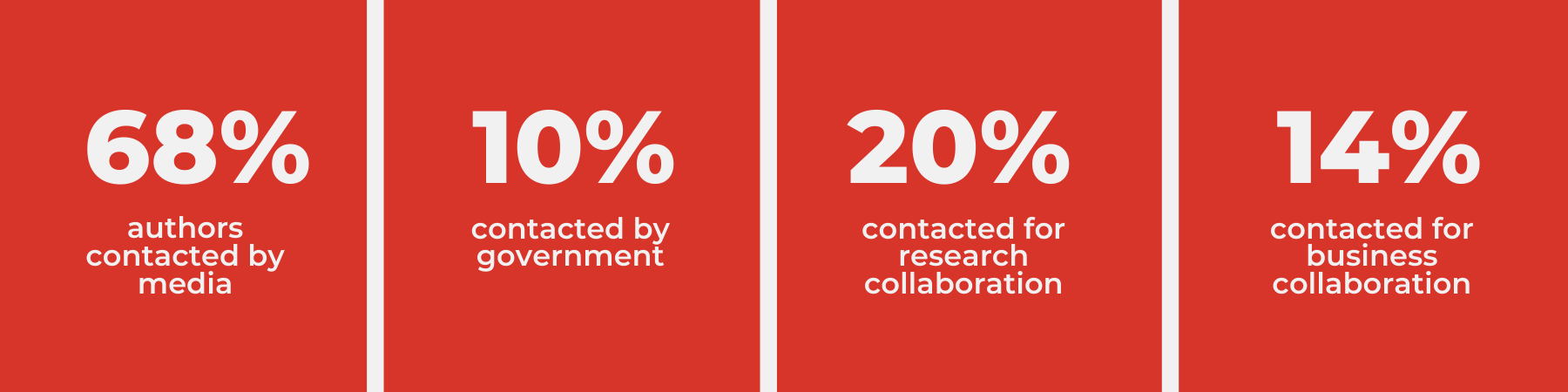 Our Audience The Conversation